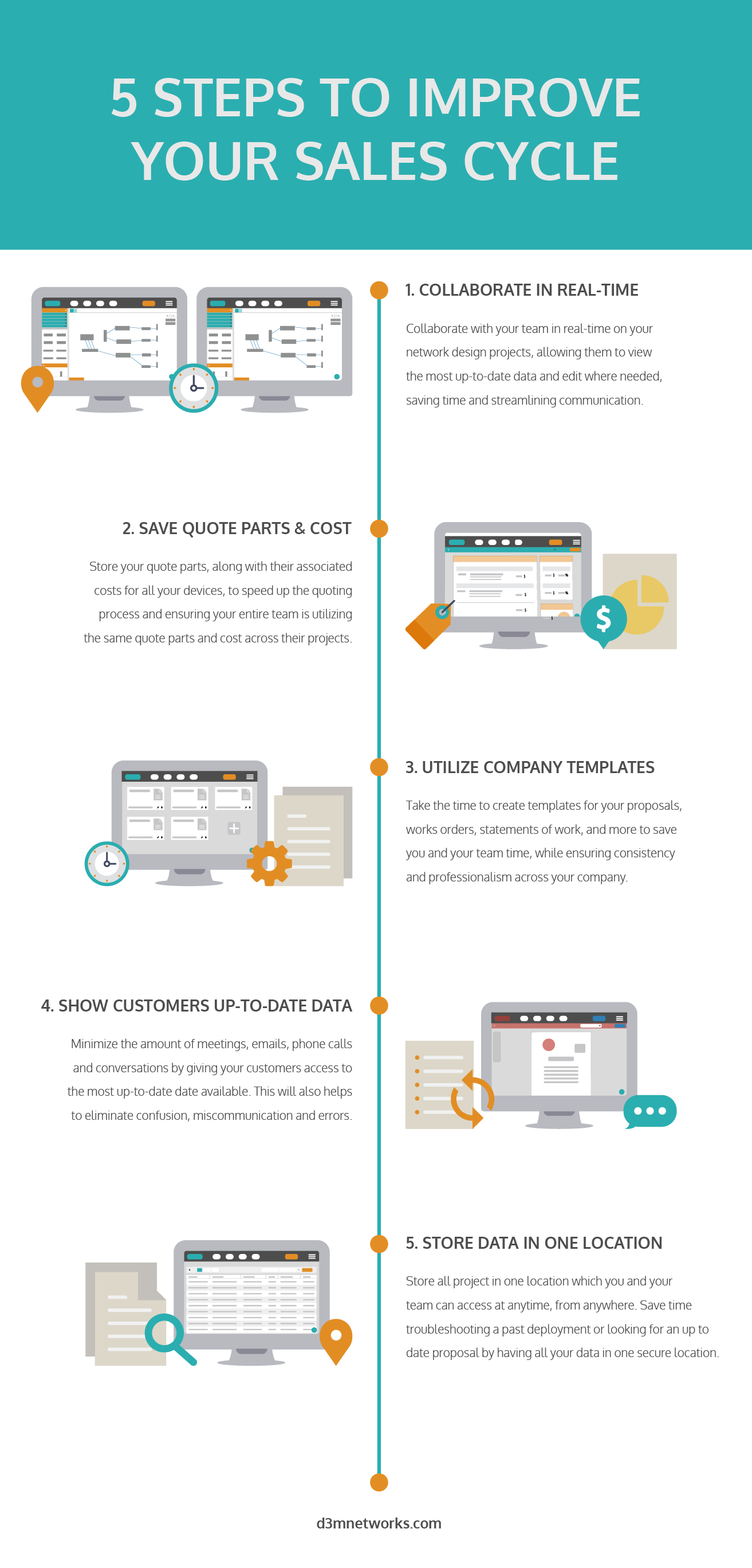 5 Steps To Improve Your Sales Cycle (Infographic)