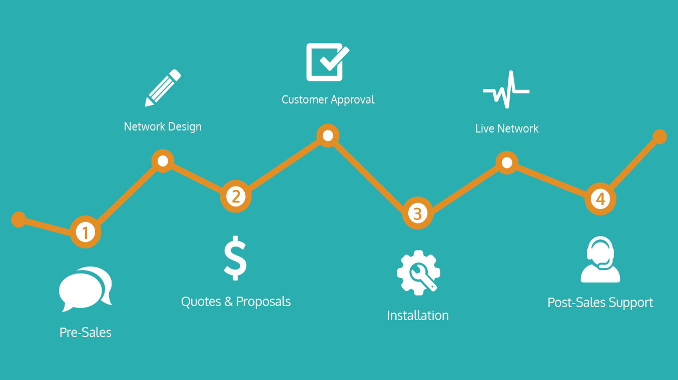 quinsam-comm-case-study-01